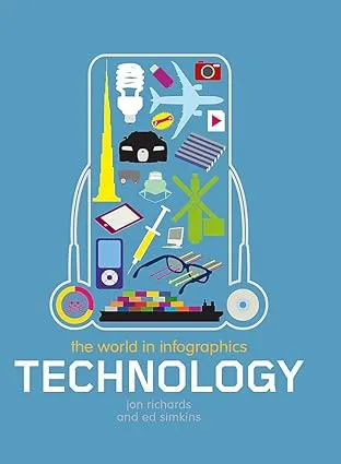 Technology